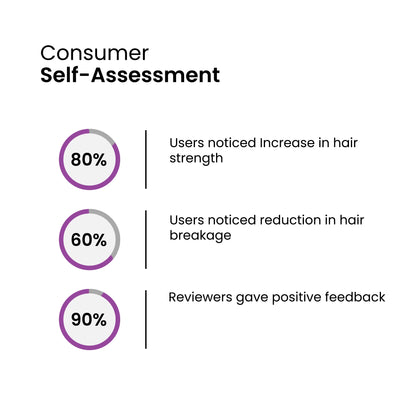 Vince Biotin & Keratin Shampoo